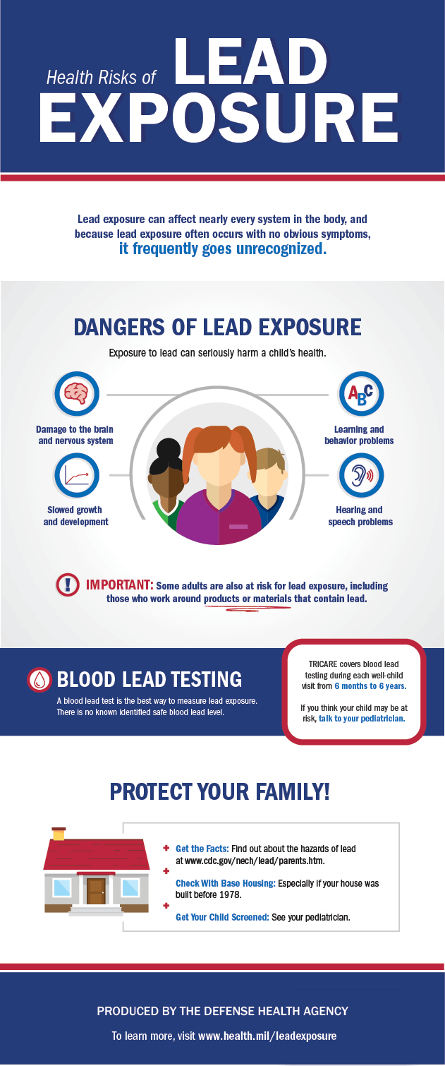 Link to Infographic: This infographic discusses the dangers of lead exposure and how to protect your family from it