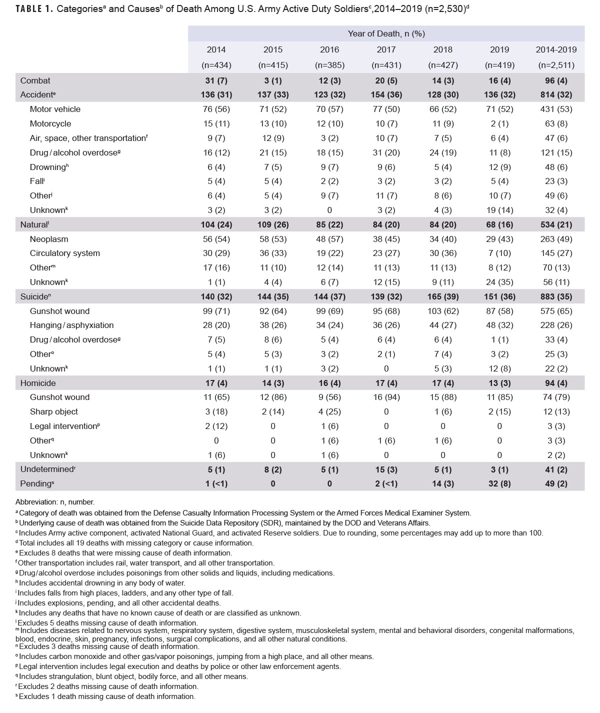 Click on the table to access a 508-compliant PDF version