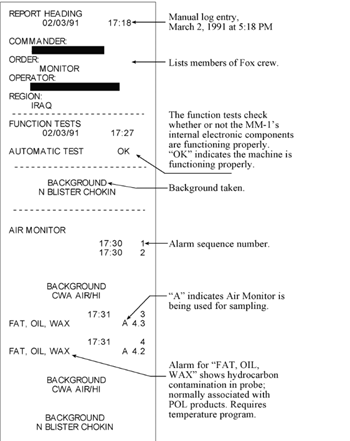 Transcription