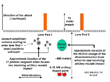 Figure 14. Approximate location of incoming artillery's impact area and the two witnesses
