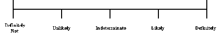 Figure 1. Assessment of chemical warfare agent presence