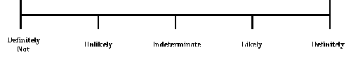 Figure 1. Assessment of chemical warfare agent presence