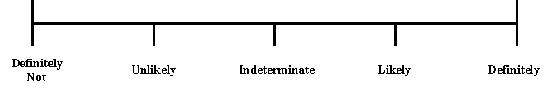 Figure 1. Assessment of chemical warfare agent presence