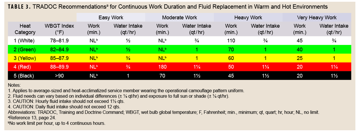 Click on the table to access a Section 508-compliant PDF of this table
