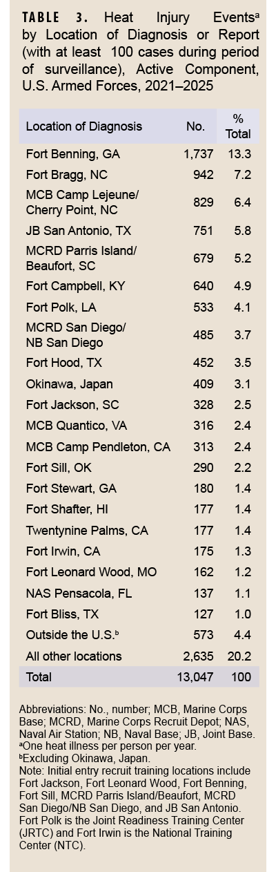 Click on the table to access a Section 508-compliant PDF of this table