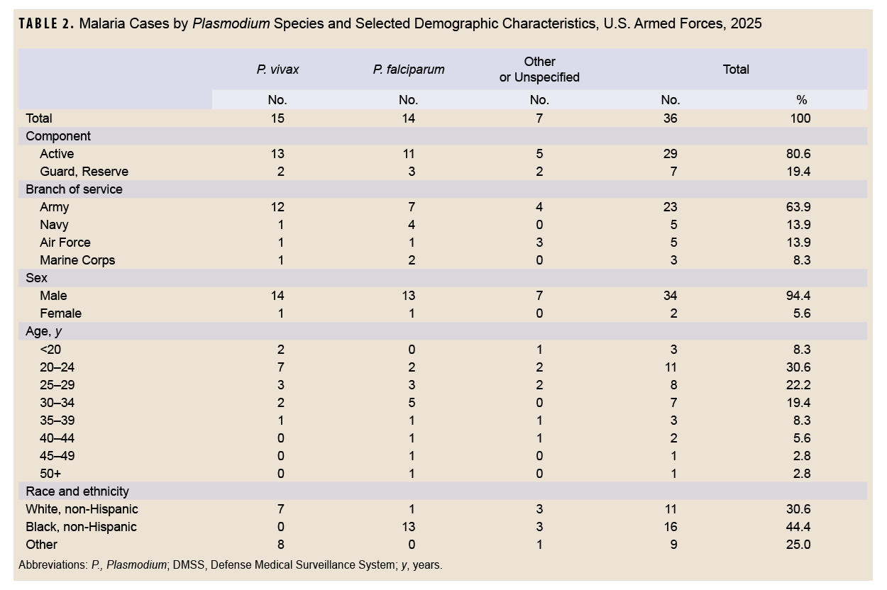 Click on the table to access a Section 508-compliant PDF of this table