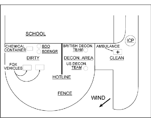 Figure 13. Major Watkinson's sketch of UK and US elements during the Fox testing