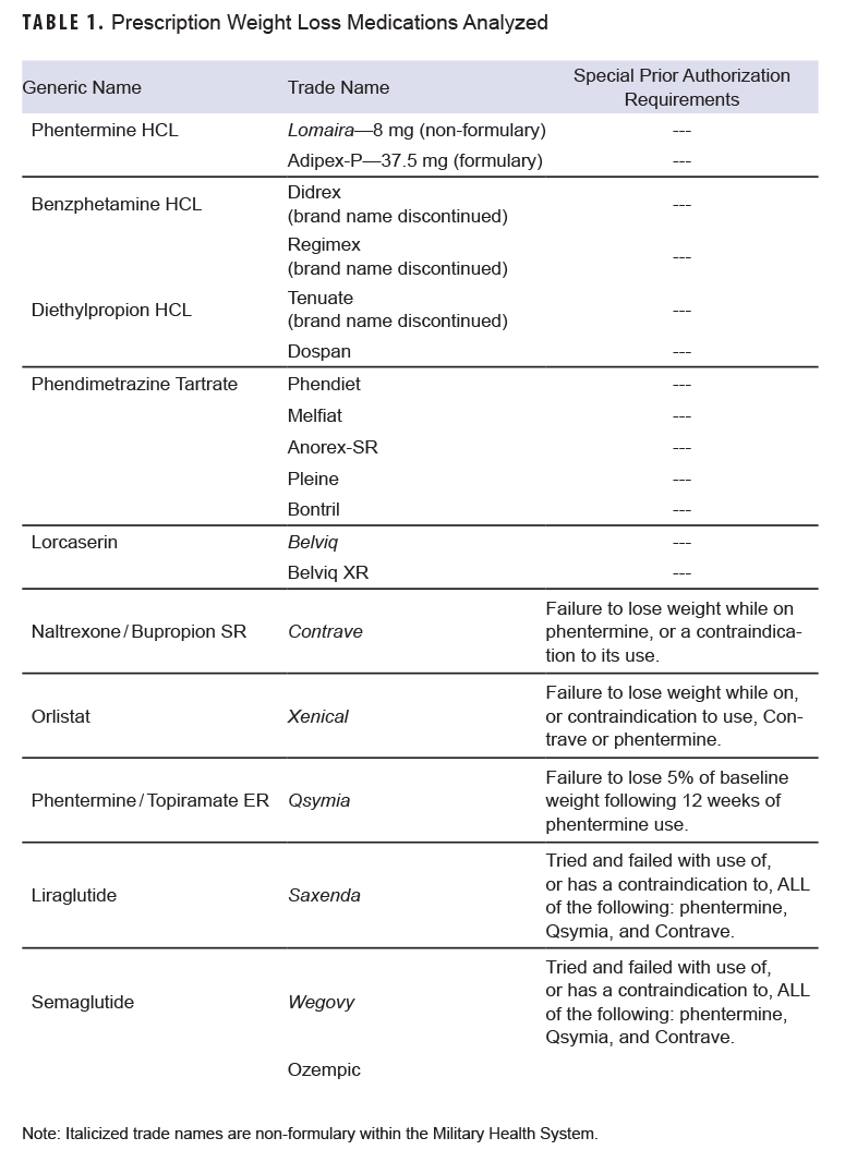 Click on the table to access a 508-compliant PDF version