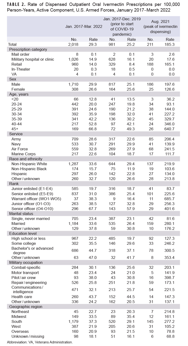 Click on the table to access a 508-compliant PDF version