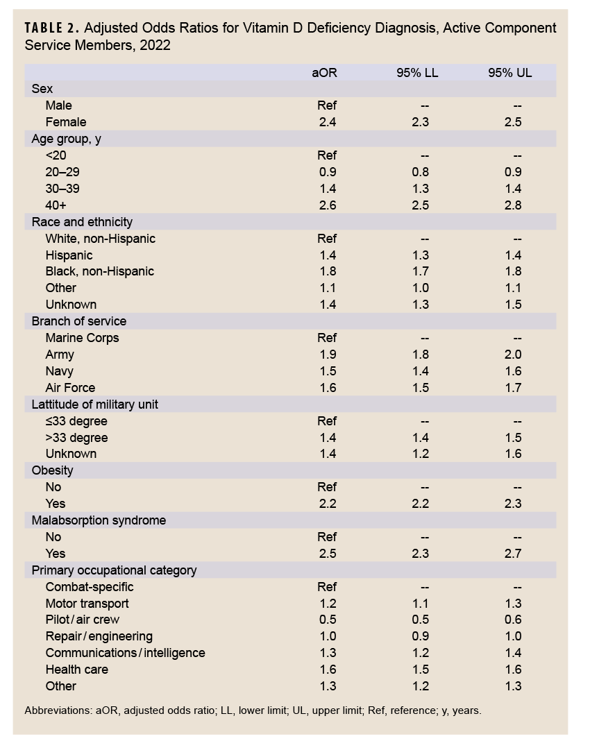 Click on the table to access the 508-compliant PDF version