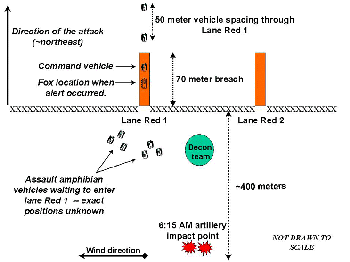 Figure 16. Approximate location of the lance corporal's AAV at the time of the Fox vehicle alert in the lane Red 1