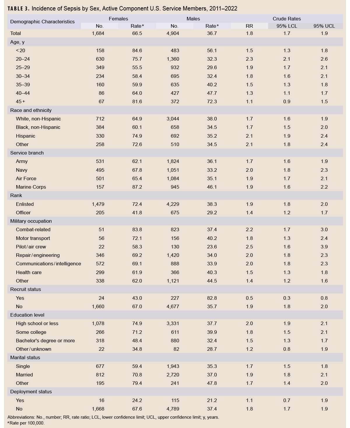 Click on the table to access a Section 508-compliant version