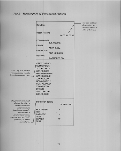 Transcription of Fox Spectra Printout