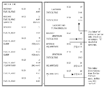 Figure 13. The 1/6 MM-1 Fox tape