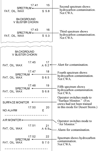 Transcription