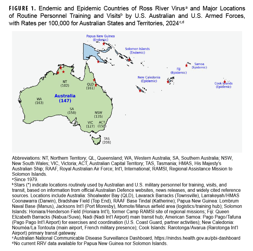 FIGURE 1. Endemic and Epidemic Countries of Ross River Virus and Major Locations of Routine Personnel Training and Visits by U.S. Australian and U.S. Armed Forces, with Rates per 100,000 for Australian States and Territories, 2024 This figure is a map that identifies geographic areas in the South Pacific where Ross River virus is present and also shows the virus's infection rates across Australia for 2024. The map indicates the virus is endemic in Papua New Guinea and the Solomon Islands and has caused epidemics in Fiji, Samoa, New Caledonia, and the Cook Islands. For Australia, the map lists the following infection rates per 100,000 people: Tasmania (206), Western Australia (163), Queensland (161), South Australia (158), New South Wales (135), Victoria (127), Australian Capital Territory (150), and Northern Territory (102). Key military training and transit locations are marked with stars.