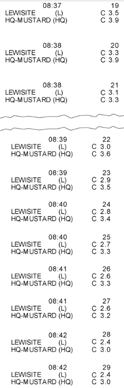 Transcription