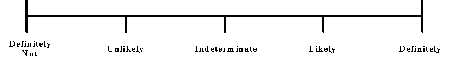 Figure 1. Assessment of Chemical Warfare Agent Presence