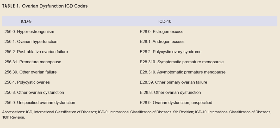 Click on the table to access a Section 508-compliant PDF version