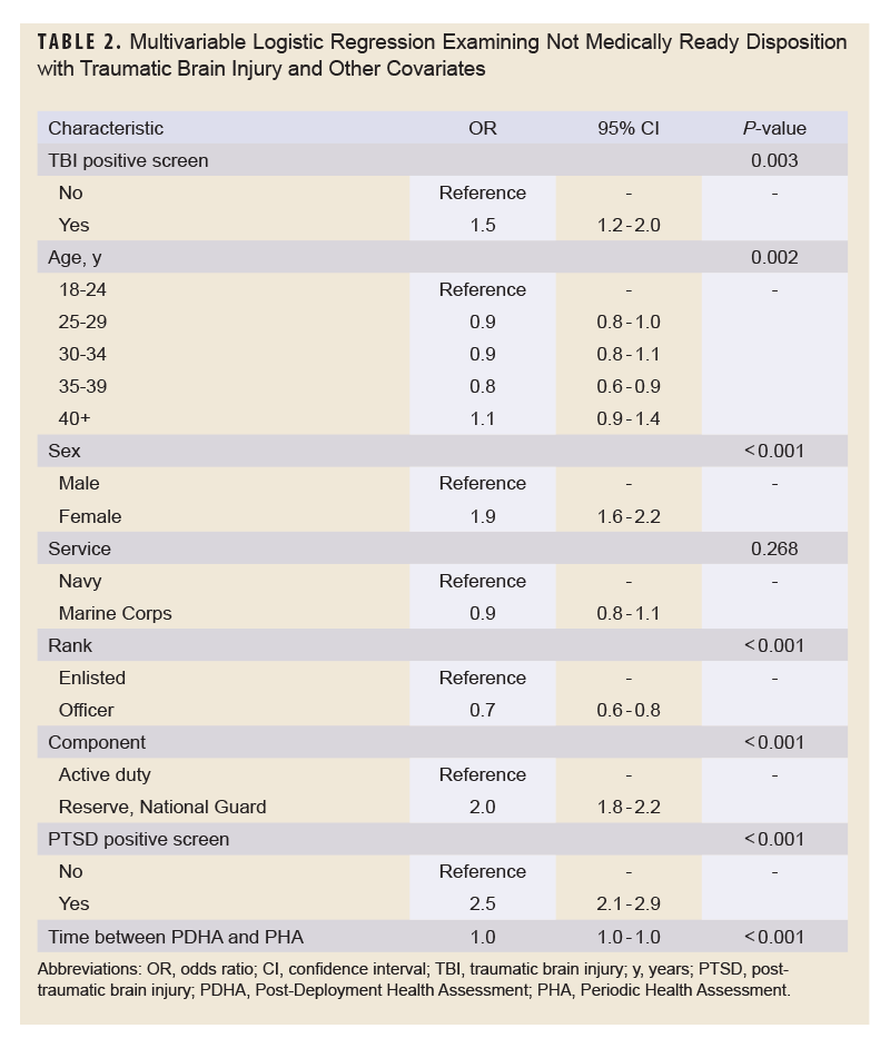 Click on the table to access a Section 508-compliant PDF version