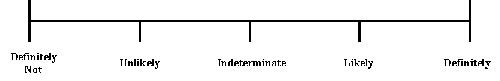 Figure 1. Assessment of chemical warfare agent presence
