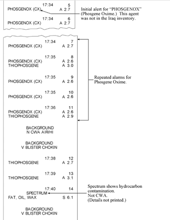 Transcription
