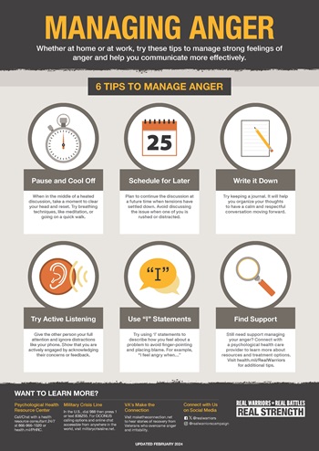 Managing Anger