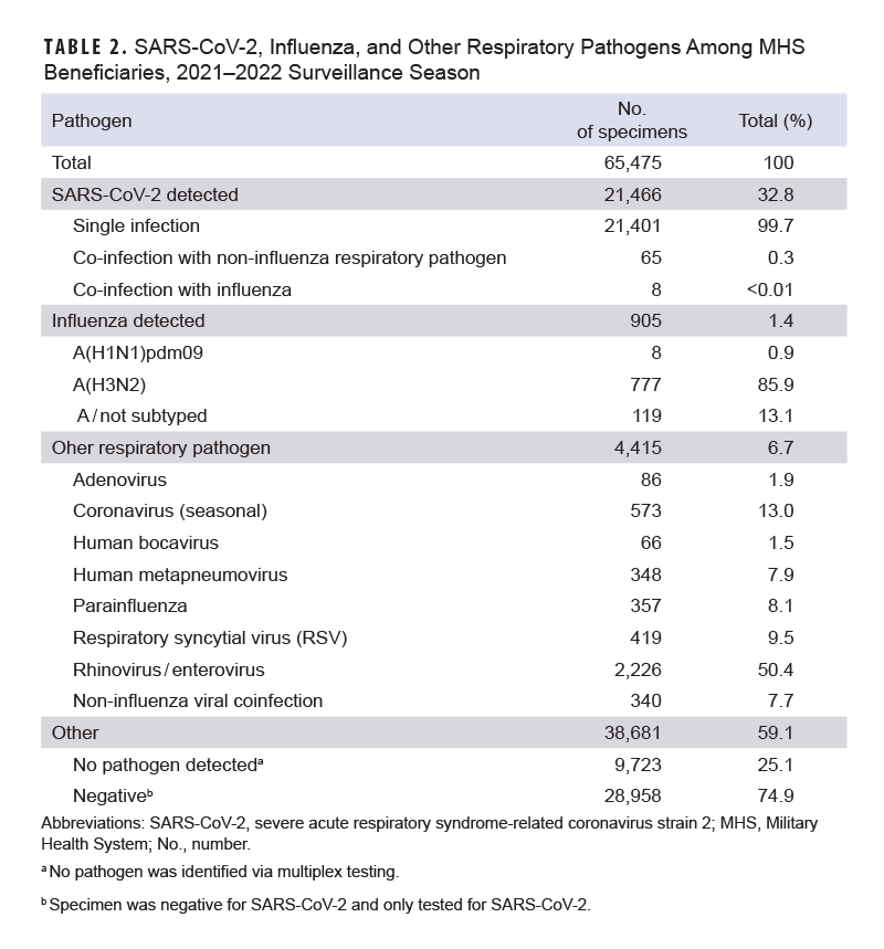 Click on the table to access a 508-compliant PDF version