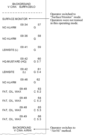 Transcription