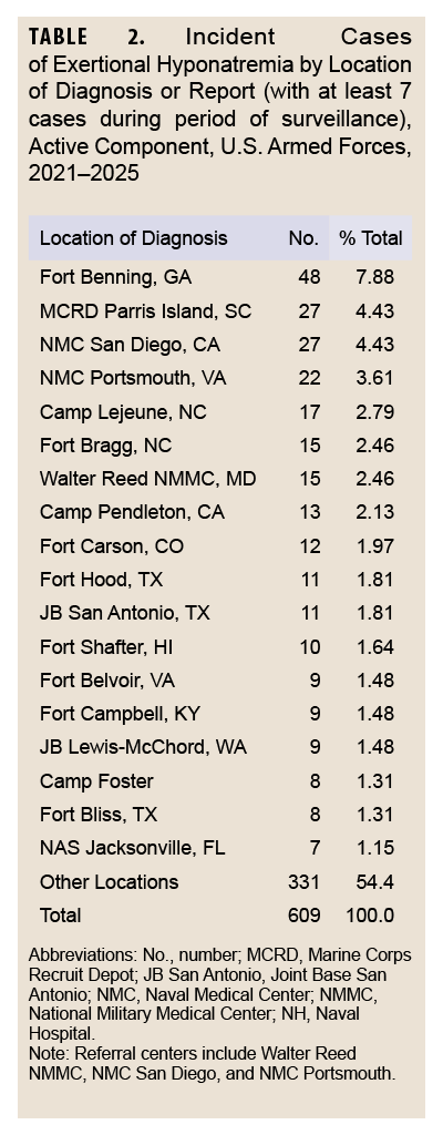 Click on the table to access a Section 508-compliant PDF of this table