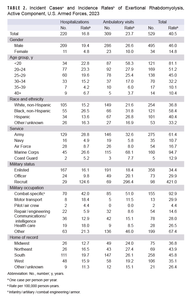 Click on the table to access 508-compliant PDF version