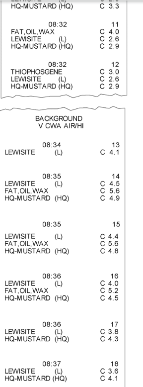 Transcription