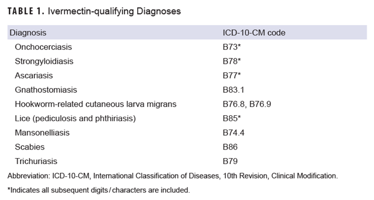 Click on the table to access a 508-compliant PDF version