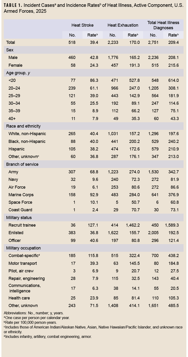 Click on the table to access a Section 508-compliant PDF of this table