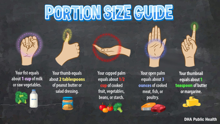 Aim to include more fruits and vegetables in daily meals, at least 1.5- to 2-cup-esquivalents of fruits and 2- to 3-cups-equivalents of vegetables each day. This guide offers a quick handy way to estimate your portion sizes.