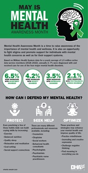 Link to biography of Mental Health Awareness Month: Infographic