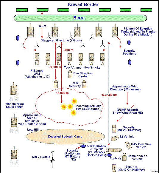 Figure 18. Positioning of the 1/12 for First Artillery Raid