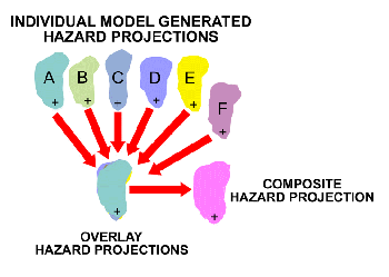 Figure 55. Example of processes for creating a composite hazard area