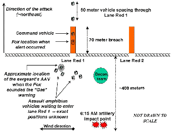 Figure 15. Compiled from Marine witnesses' recollections, this graphic depicts the approximate location of the sergeant's AAV at the time of the Fox vehicle alert in lane Red 1. 