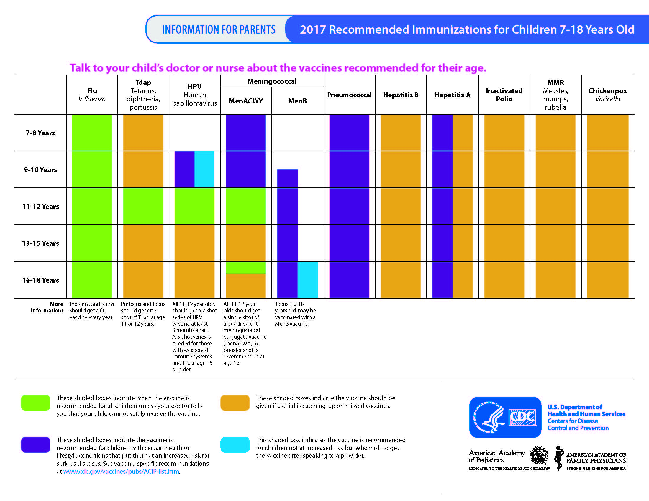 Vaccine Schedules Health Mil   Parent Ver Sch 7 18yrs Thmb.ashx