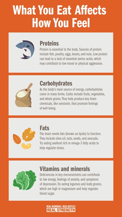 What You Eat Affects How You Feel Proteins: Protein is essential to the body. Sources of protein include fish, poultry, eggs, beans, and nuts. Low protein can lead to a lack of essential amino acids, which may contribute to low mood or physical aggression. Carbohydrates: As the body's main source of energy, carbohydrates come in many forms. Carbs include fruits, vegetables, and whole grains. They help produce key brain chemicals, like serotonin, that promote feelings of well-being. Fats: The brain needs fats (known as lipids) to function. They include olive oil, nuts, seeds, and avocado. Try eating seafood rich in omega-3 fatty acids to help regulate stress.  Vitamins and Minerals: Deficiencies in key micronutrients can contribute to low energy, feelings of anxiety, and symptoms of depression. Vitamins and minerals are essential to cognitive and physical performance. They include magnesium, vitamins B and D, folic acid, potassium and calcium. Try eating legumes and leafy greens, which are high in magnesium and help regulate blood sugar.