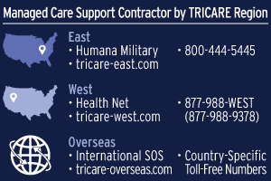 Managed Care Support Contractor by TRICARE Region: East - Humana Military, tricare-east.com, 800-444-5445; West - Health Net, tricare-west.com, 877-988-9378; Overseas - International SOS, tricare-overseas.com, Country-specific toll-free numbers