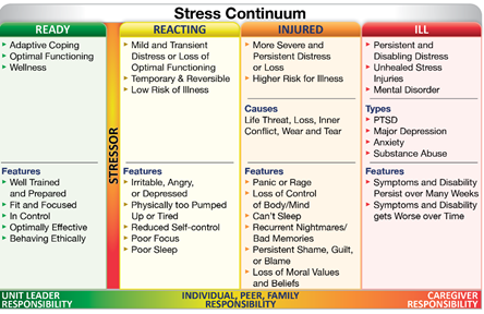 Using a Navy Program to Navigate the Continued Stress and Uncertainty of COVID-19