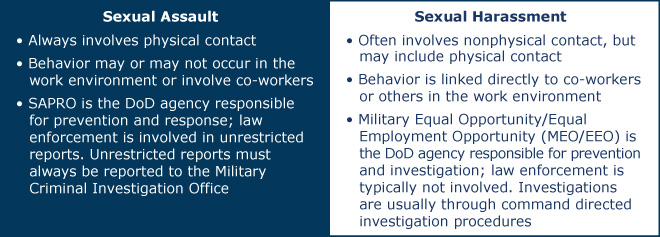 Sexual Assault: Always involves physical contact