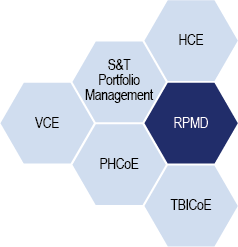 RPMD branches: HCE, TBICoE, S&T Portfolio Management, PHCoE, VCE