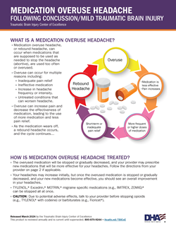 Thumbnail image of the downloadable Medication Overuse Headache Following Concussion fact sheet.