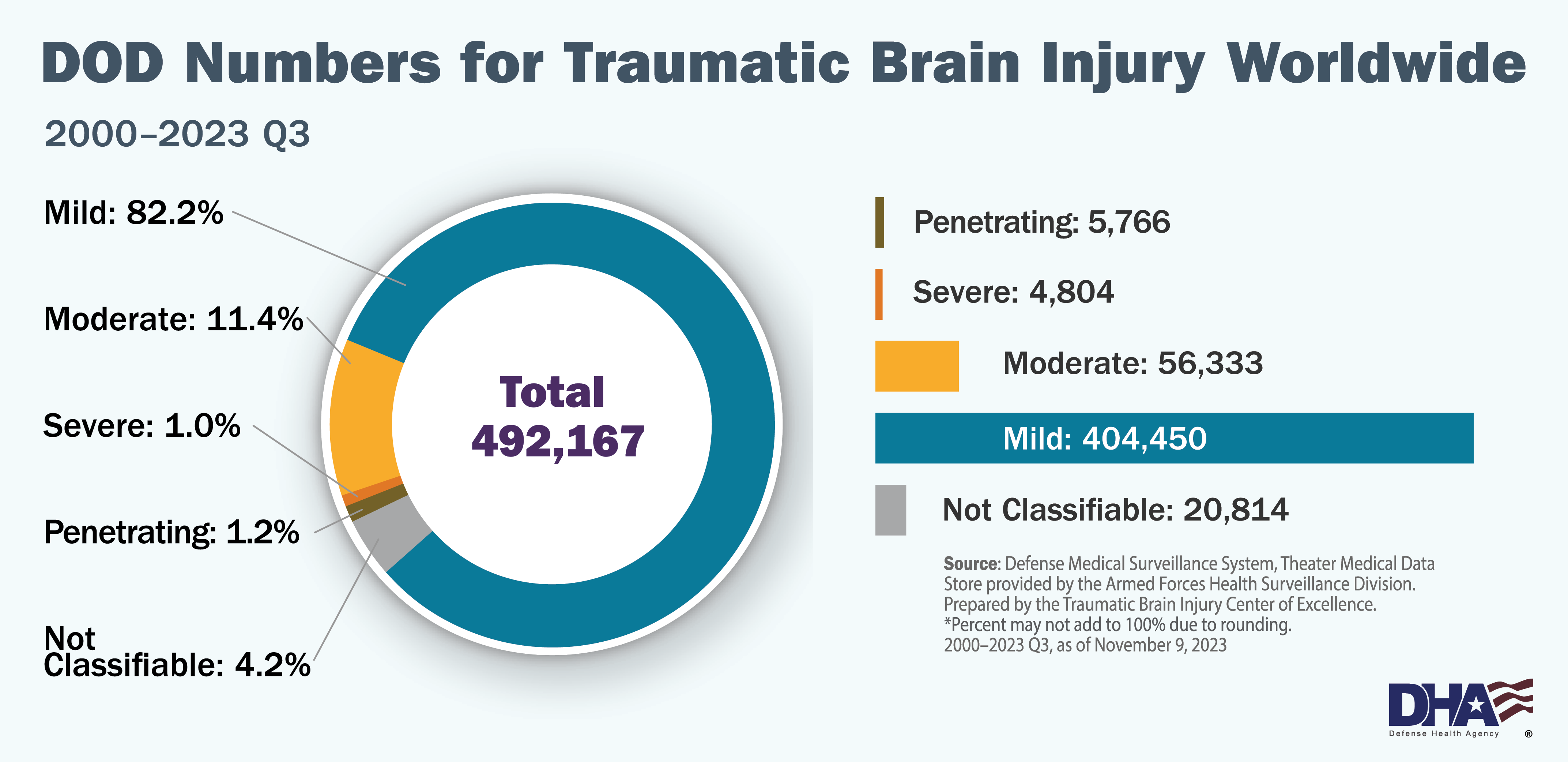 5 Sports That Cause The Highest Number of Brain Injuries