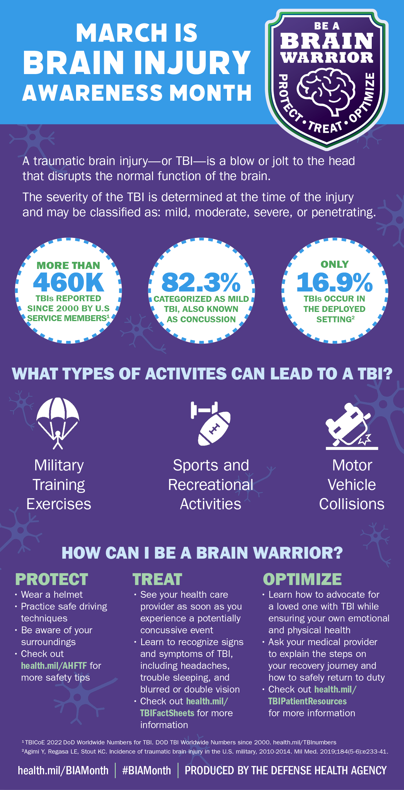Brain Injury Awareness Month: Main Graphic | Health.mil