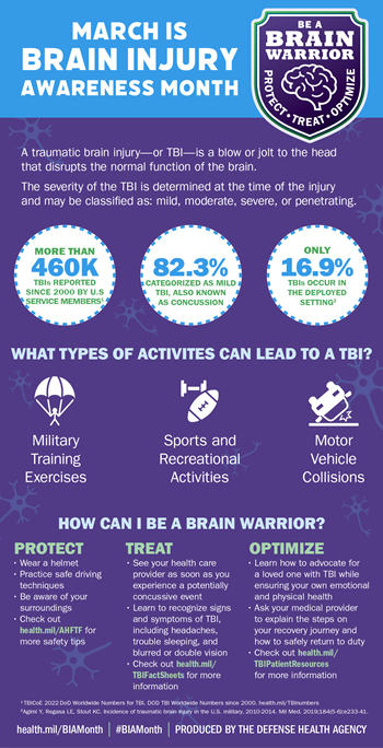 March is Brain Injury Awareness Month: Be a Brain Warrior