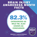 Brain Injury Awareness Month: Fact 2